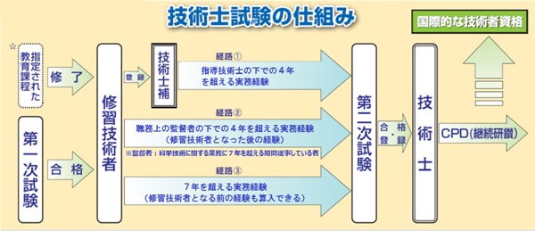 摜FZpm̎dg